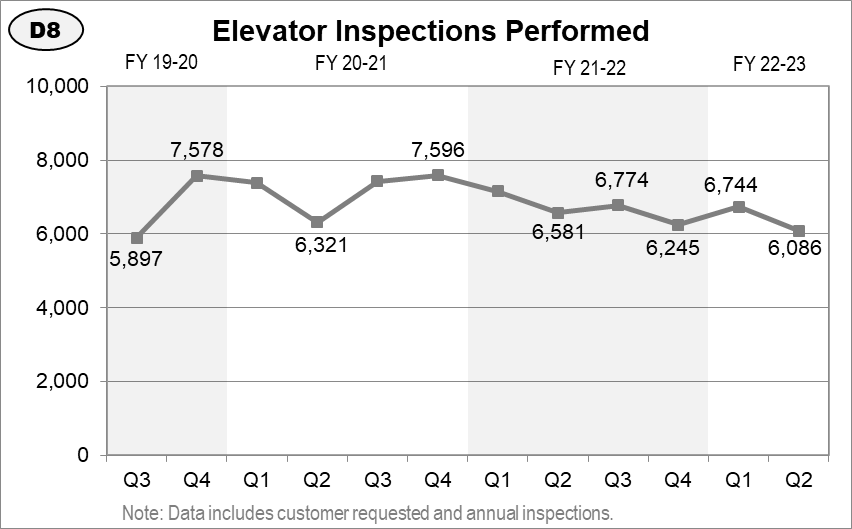 Inspection Workload & Performance | LADBS